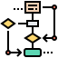 Flow chart biểu tượng 64x64