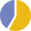 Pie chart icon 64x64