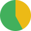 Pie chart icon 64x64