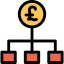 Pound sterling іконка 64x64