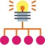 Innovation icon 64x64