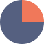 Pie chart icon 64x64