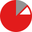 Stats icon 64x64