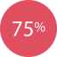 Percentage icon 64x64