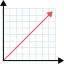 Charts icon 64x64
