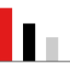Statistics アイコン 64x64