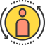 Rotation icon 64x64