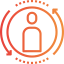 Rotation icon 64x64
