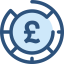Pound sterling icon 64x64