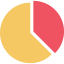 Pie graph ícone 64x64