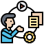 Content management system 상 64x64