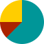Pie chart icon 64x64