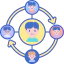 Sociology biểu tượng 64x64